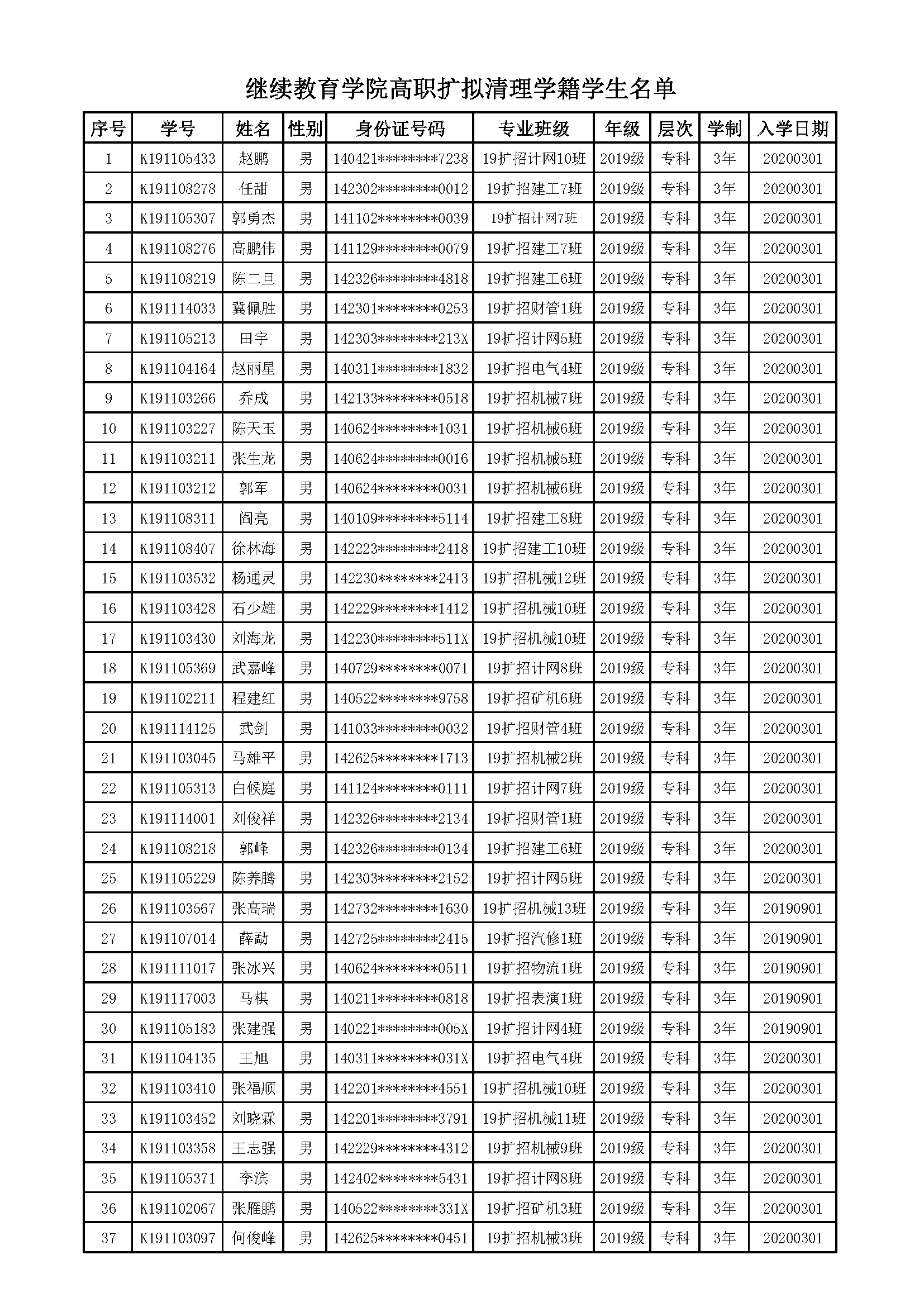 拟清理学籍员工名单_20220531105259_页面_1.png