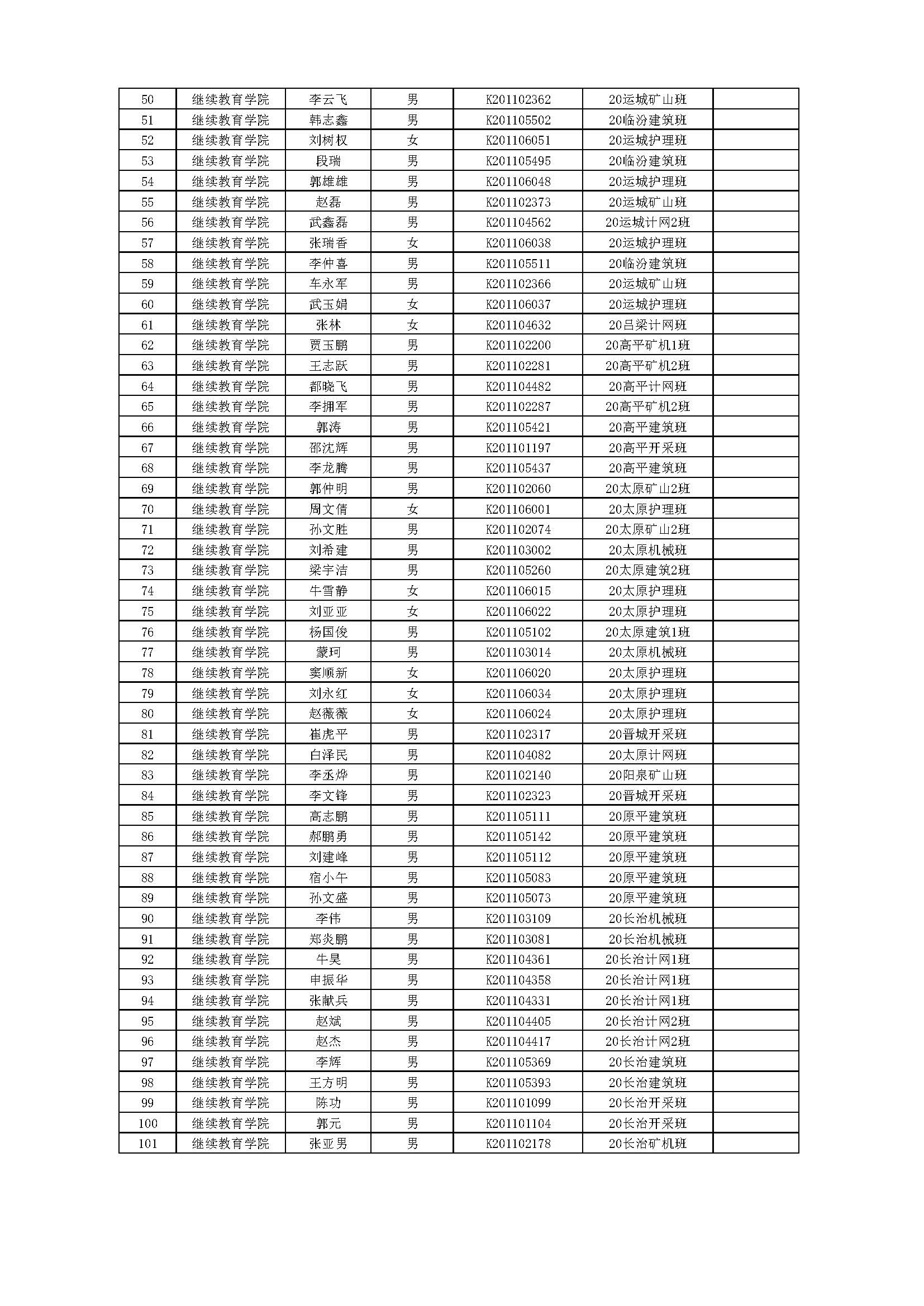 2022年秋季高职扩招员工贫困生名单_页面_2.jpg