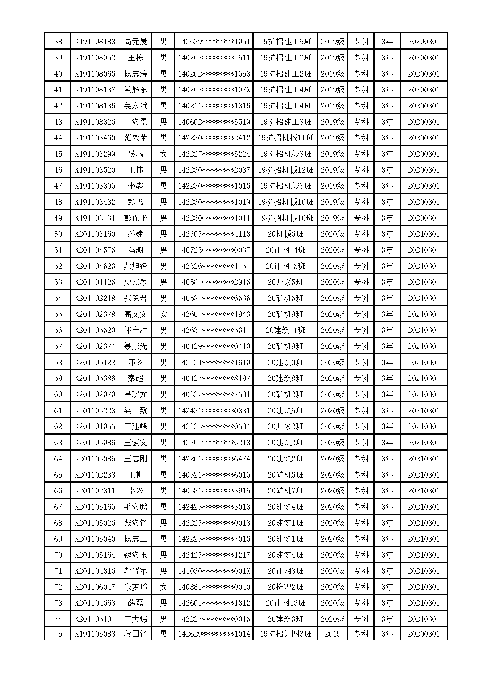 拟清理学籍员工名单_20220531105259_页面_2.png