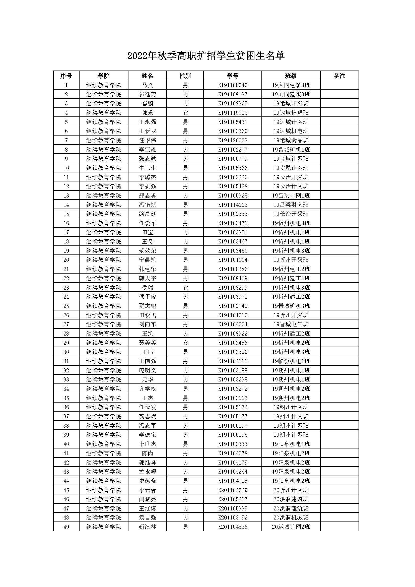 2022年秋季高职扩招员工贫困生名单_页面_1.jpg